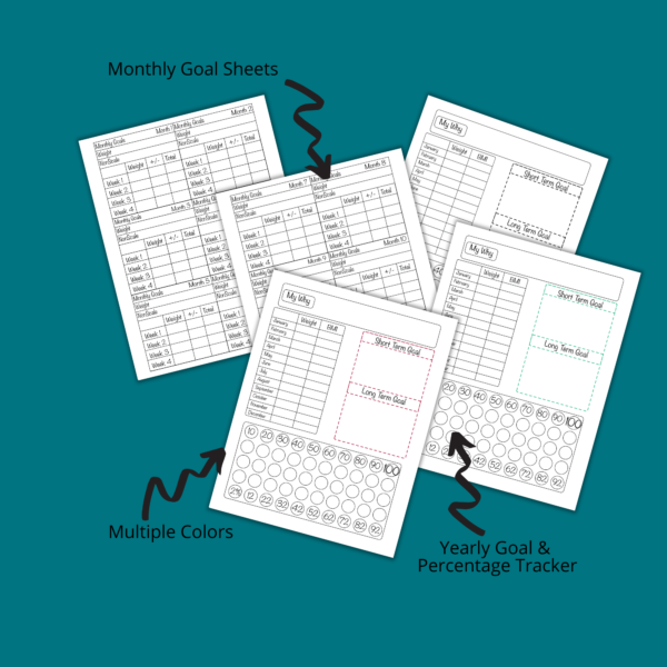 teal background, picture of monthly goal sheets with 1-6 and 7-12 with arrow pointing to them with each 4 weeks and non scale goals. Yearly Goal and Percentage tracker with arrow pointing to the 3 versions, arrow pointing saying multiple colors